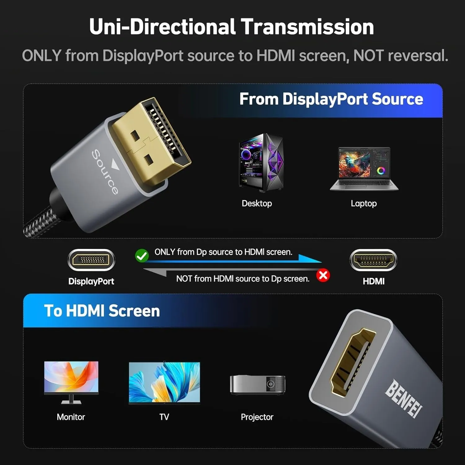 4K DisplayPort to HDMI Adapter | 2K 60Hz, 1080p 120Hz | Uni-Directional | DisplayPort to HDMI Converter