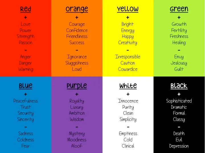 Art Lesson: Expressive Word Art