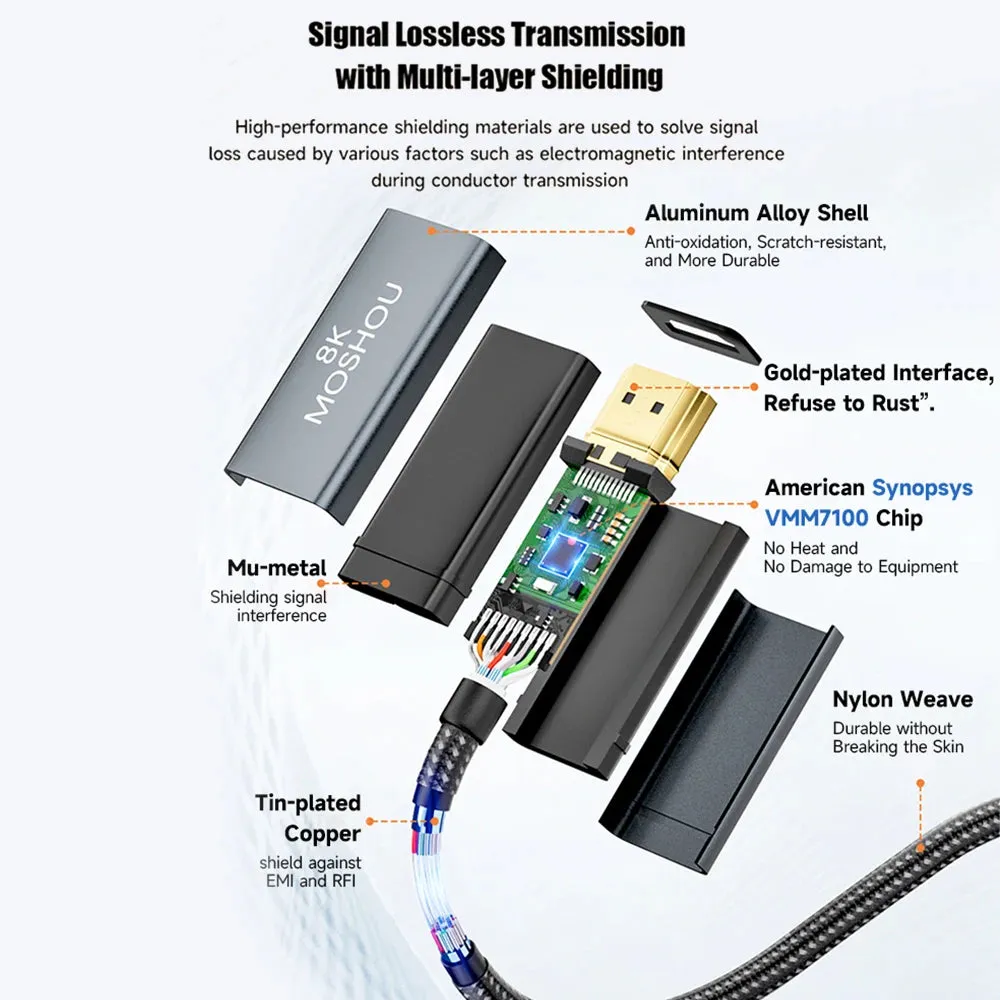 MOSHOU USB C to HDMI 2.1 Cable 8K@60Hz 4K@144Hz Braided Cord HDCP2.3 HDR DSC for MacBook Pro Samsung HP Dell