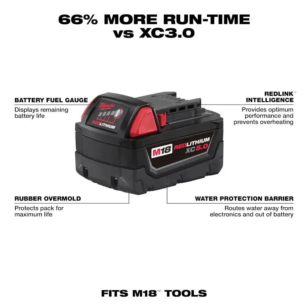 Open Box -  Milwaukee M18 18-Volt Lithium-Ion XC Starter Kit with Two 5.0Ah Batteries and Charger