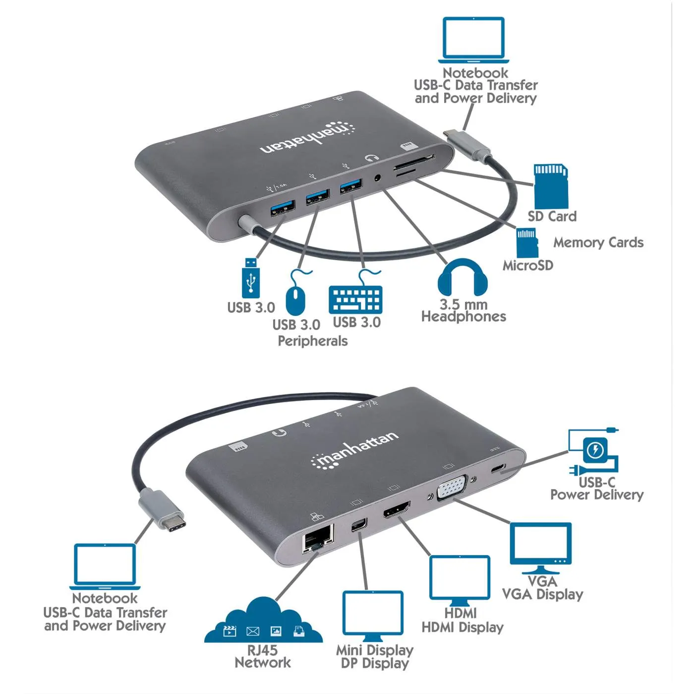 USB-C PD 7-in-1 Docking Station